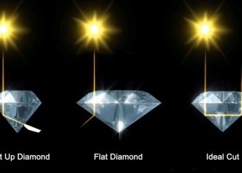 Cea mai importantă trasatură a diamantelor – TĂIETURA